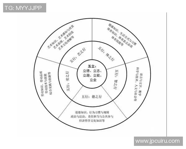 体育教育课程研究的创新发展与实践探索路径分析