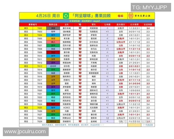 实时足球比分直播尽享全球赛事精彩瞬间与数据分析